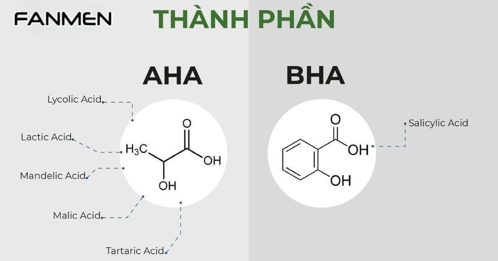 Nam Da Nhạy Cảm Có Nên Dùng AHA BHA