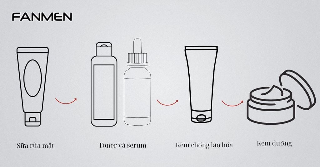 Hướng dẫn cách dùng kem chống lão hóa trong chu trình skincare