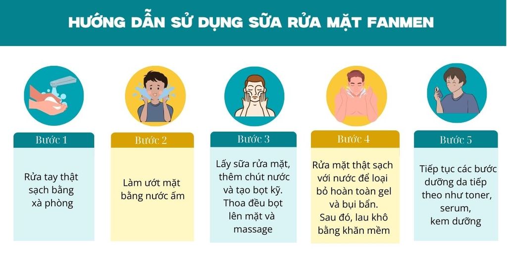 sữa rửa mặt Fanmen có tốt không