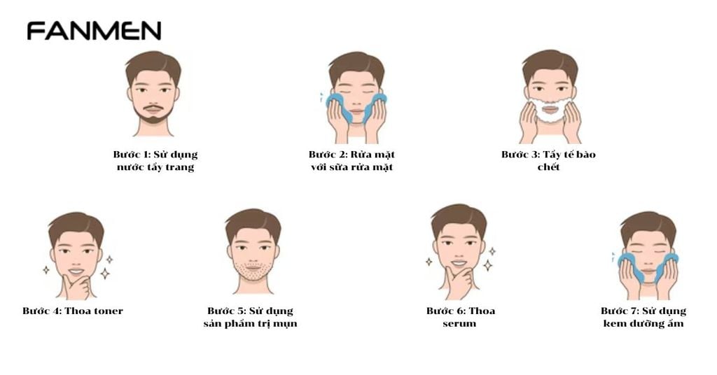 Liệu trình trị mụn cho nam cơ bản