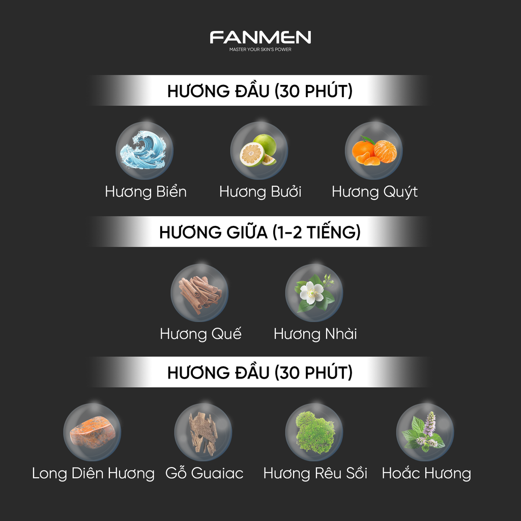 HƯƠNG THƠM BODY MIST NAM CLASSIC NOIR