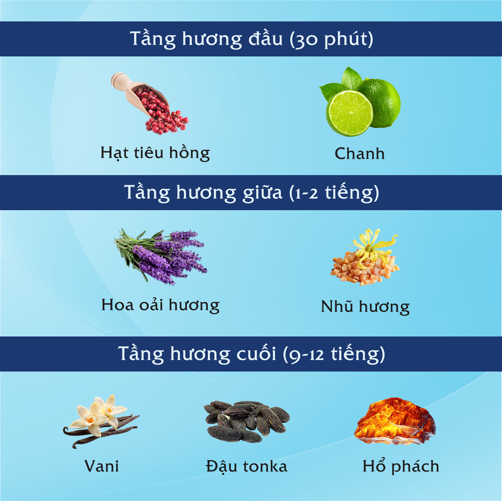 HƯƠNG THƠM BODY MIST NAM SAFARI SUNSET