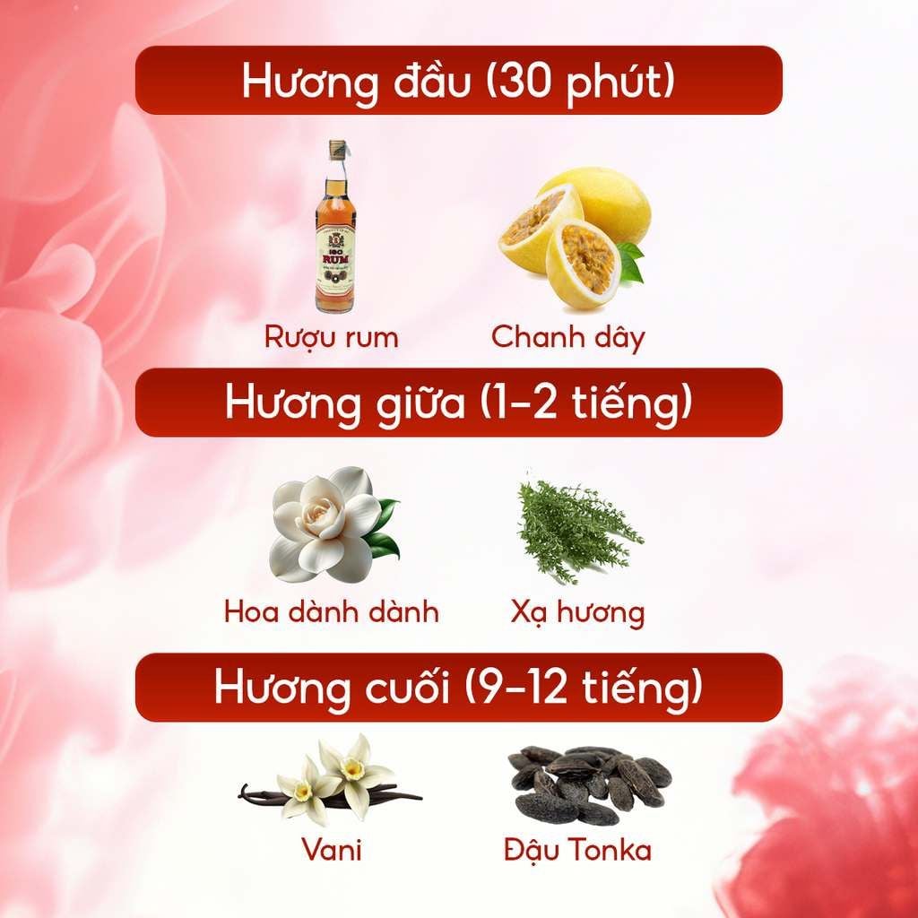 Tầng hương nước hoa Midnight Whisper